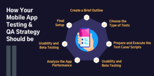 mobile application testing phase